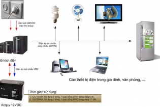 APCOM - Cách tính thời gian lưu điện 