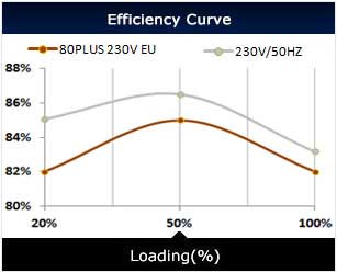 80 PLUS 230V EU